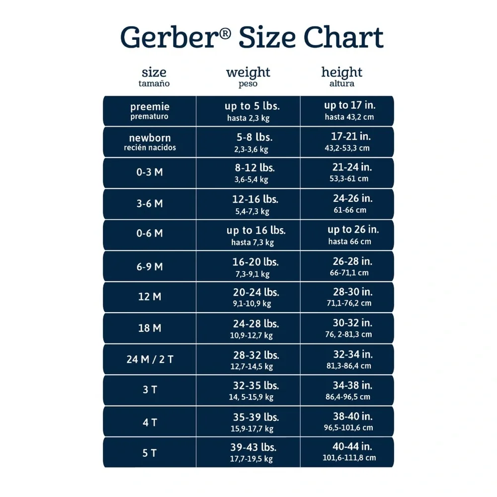 5 FOR 1: Gerber Baby Long sleeve Bodysuit Onesie! Size 0-3 Months.